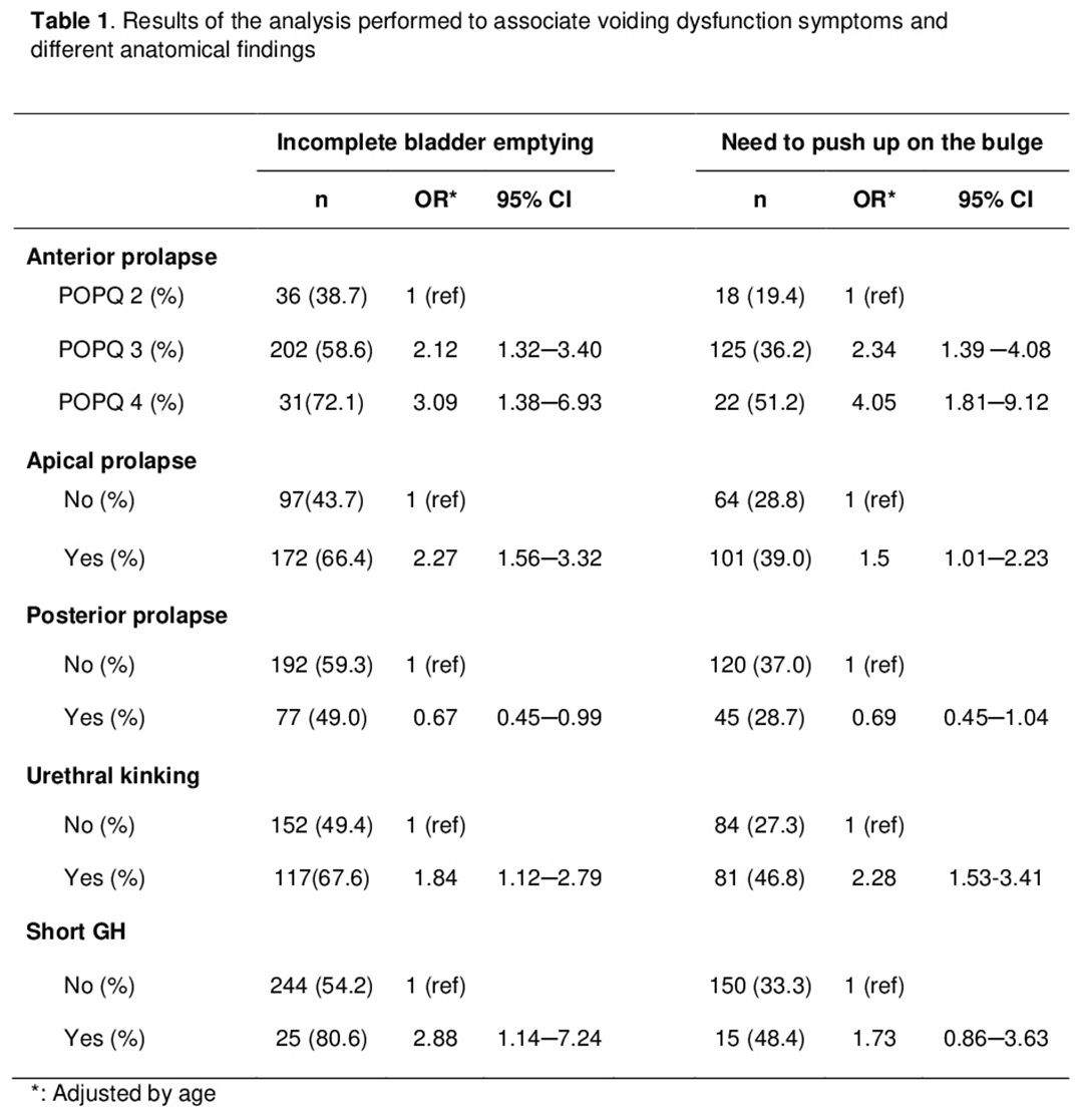 Ics 2018 Abstract 446 Are There Any Anatomical Findings To Predict