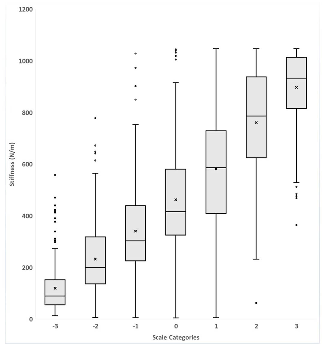 ICS 2019 Abstract #541 It might be free, but is it accurate? Time to ...