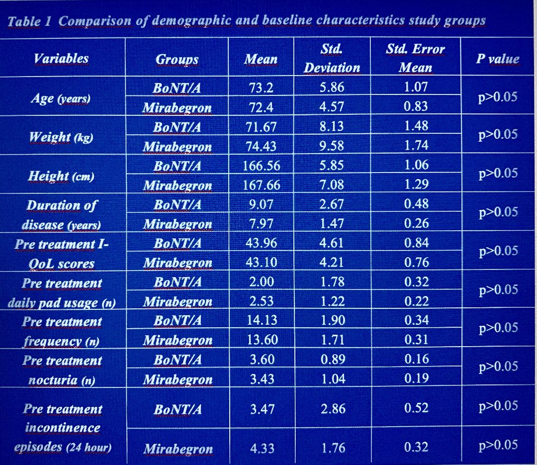 ICS 2020 Abstract #300 Efficacy and Tolerability of Mirabegron Compared ...