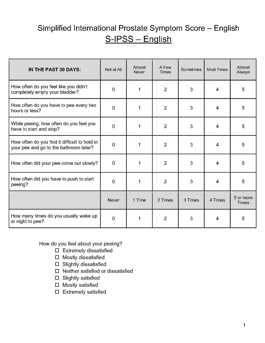 international prostate symptom score