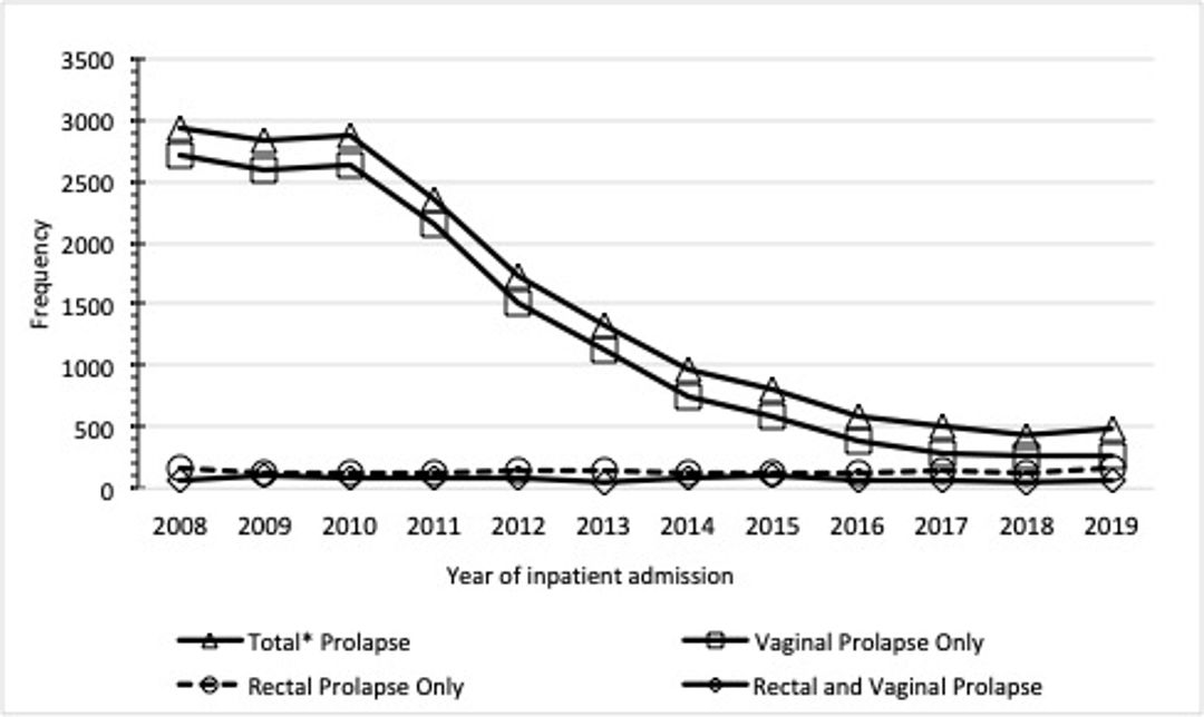 Ics 2021 Abstract 420 Age And Population Adjusted Trends In Inpatient 